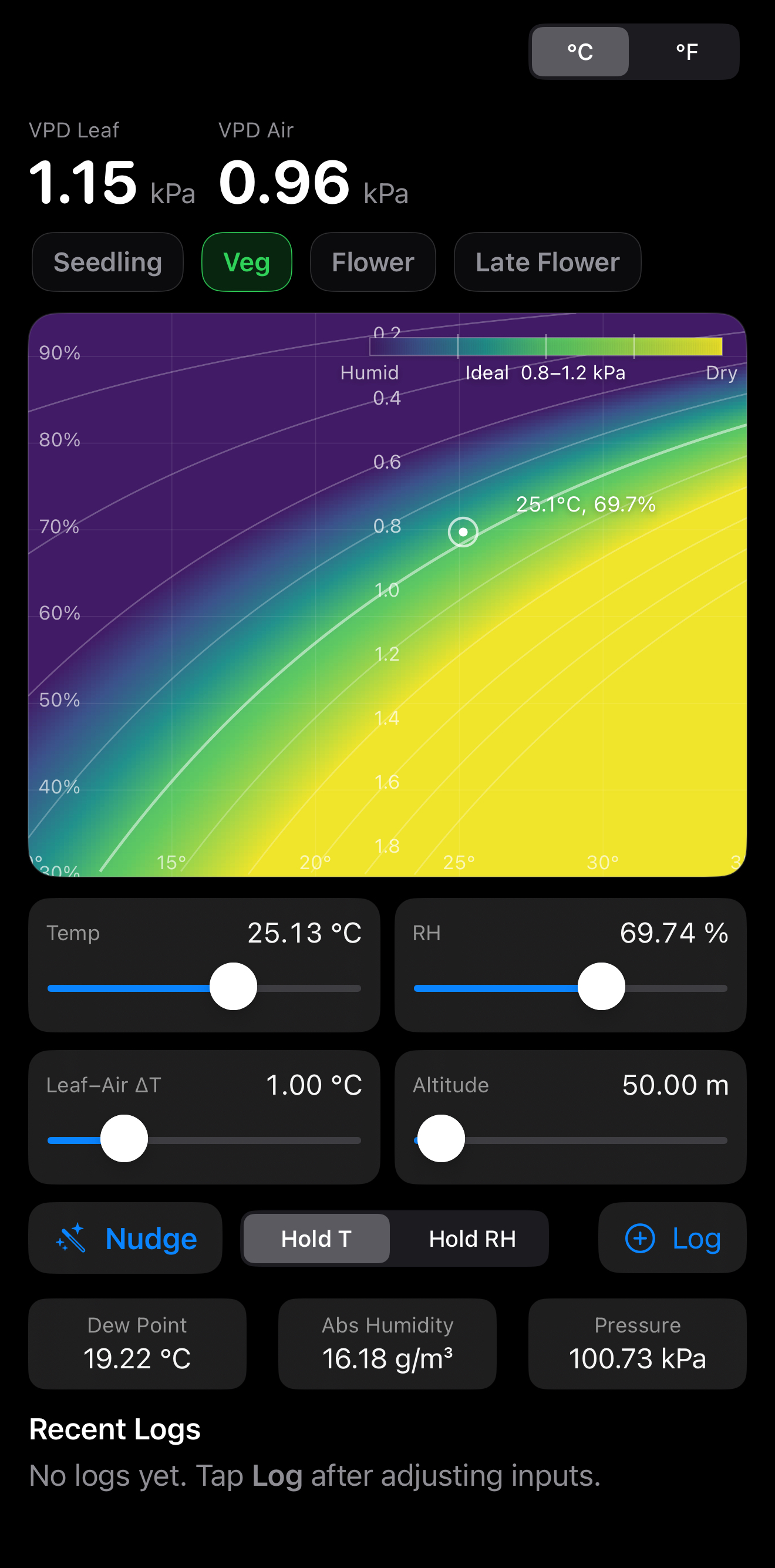 VPD Tool heatmap and widgets screenshot (placeholder)