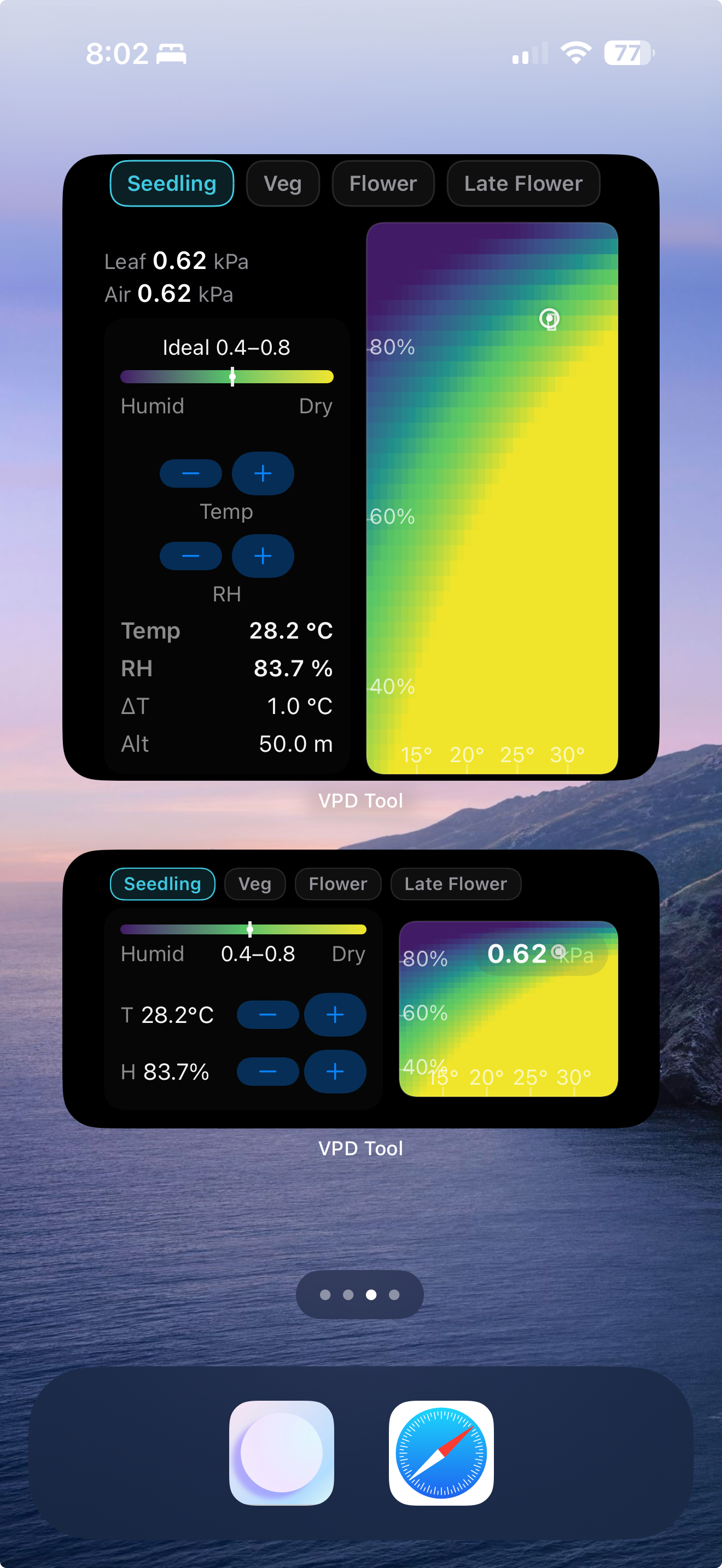 VPD Tool widgets in multiple sizes